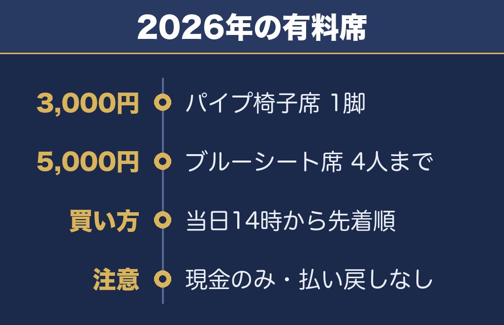 あさか野夏まつり花火大会2027の有料席は未発表・2026年は当日販売のみ