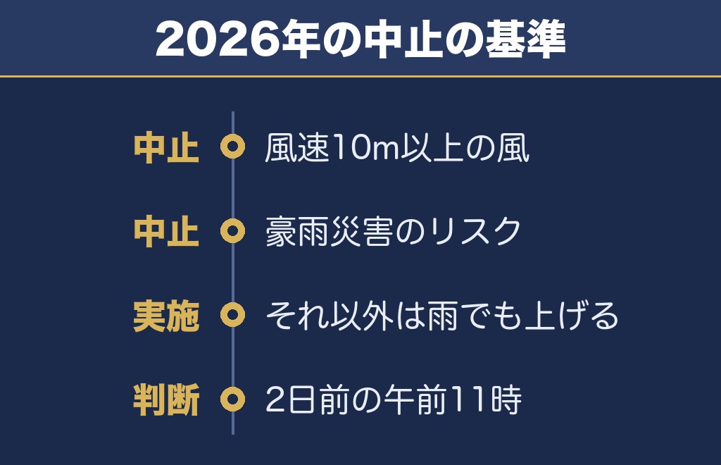 あさか野夏まつり花火大会2027の雨天時の扱いも2026年が手がかりです