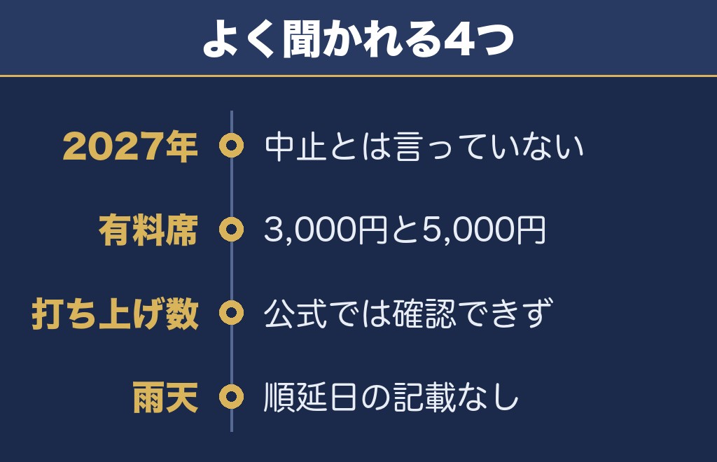あさか野夏まつり花火大会に関するQ&A