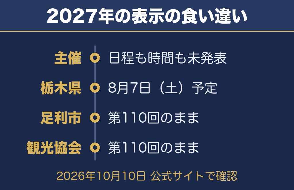足利花火大会の公式サイトで確認できたこと【2026年10月10日時点】