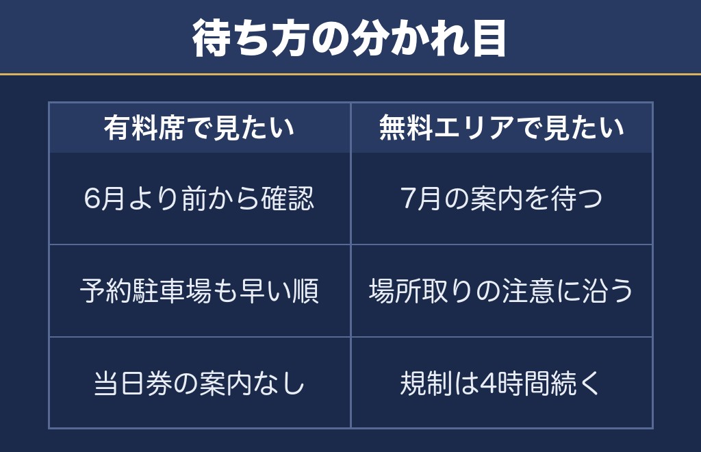 足利花火大会2027は主催の発表を基準に待つのが確実です