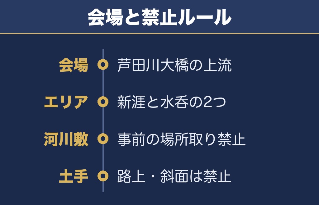 あしだ川花火大会2027の打ち上げ場所は芦田川大橋の上流