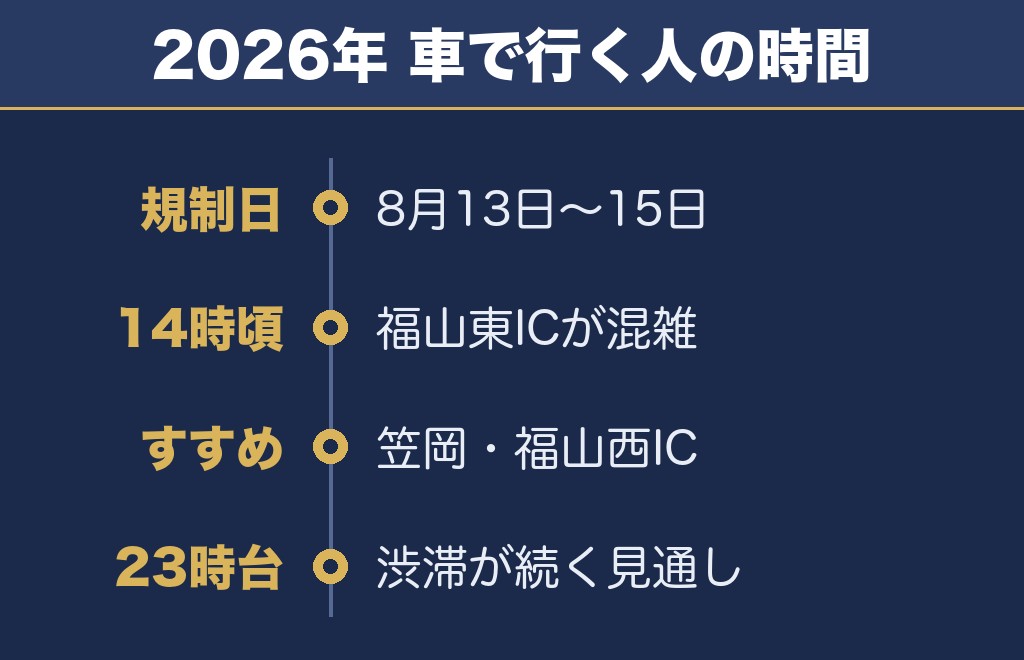 あしだ川花火大会2027のアクセスと交通規制は2026年が参考