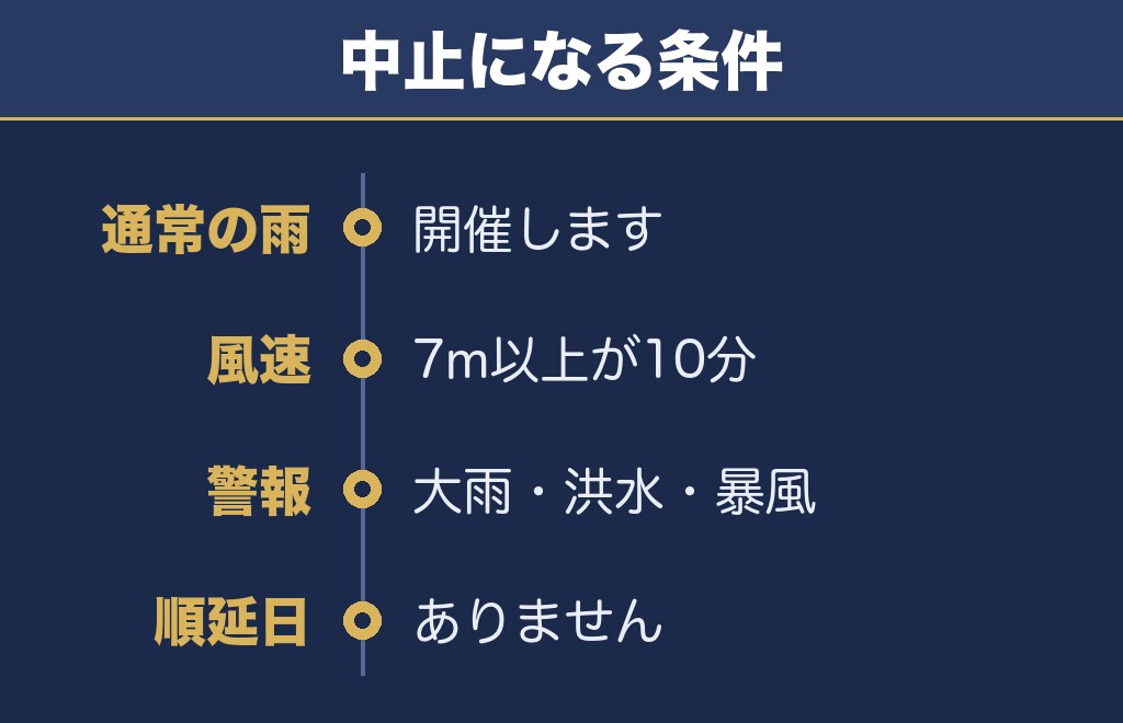 江戸川区花火大会は荒天なら中止で順延はありません