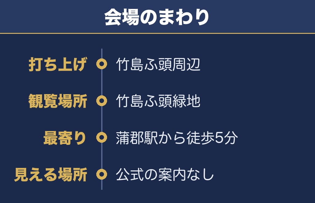 蒲郡花火大会の打ち上げ場所は竹島ふ頭周辺です