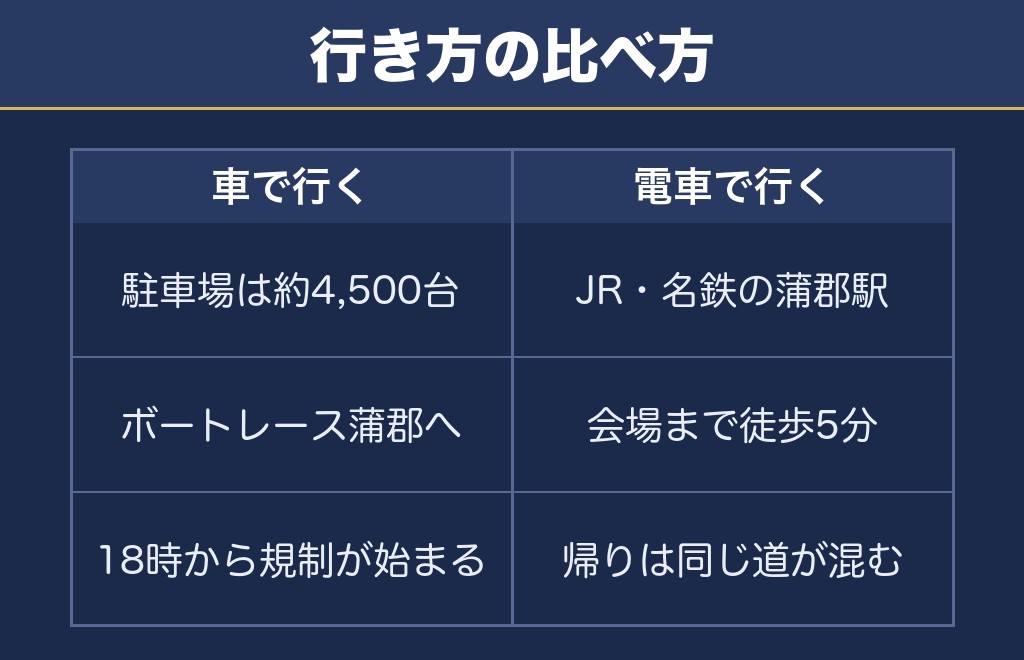 蒲郡花火大会の交通規制は18時から21時30分までです