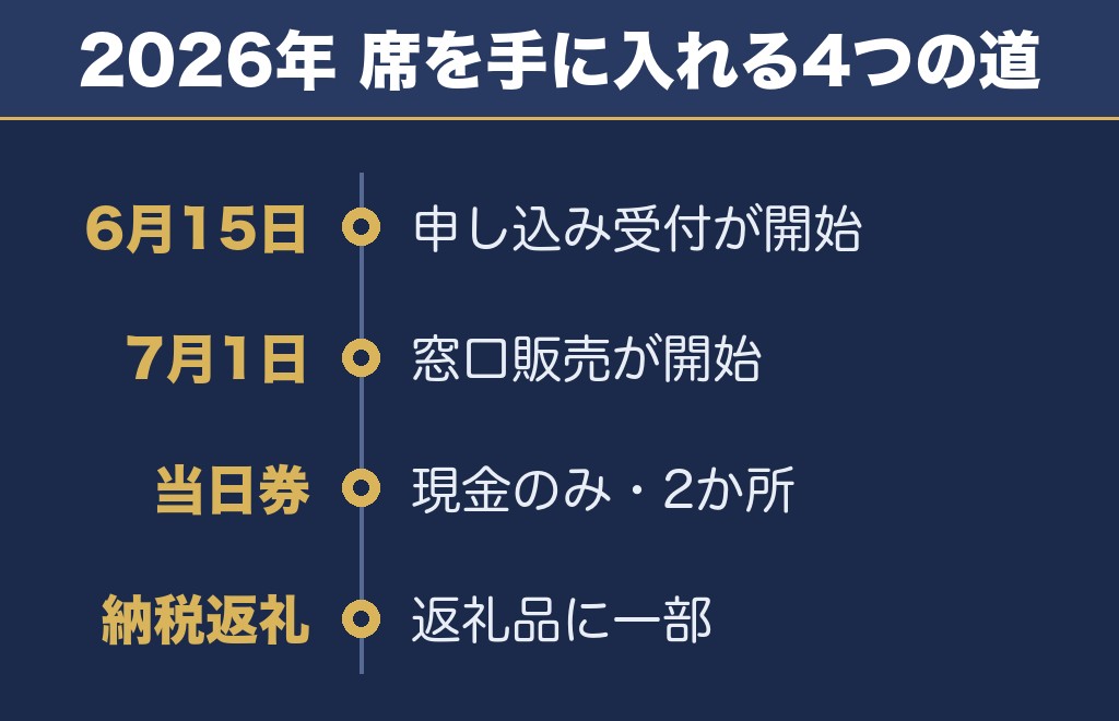 八王子花火大会2027の有料席は2026年に個人協賛席だけ