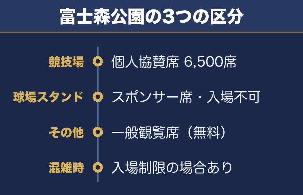 八王子花火大会2027の会場は富士森公園・無料でも見られます