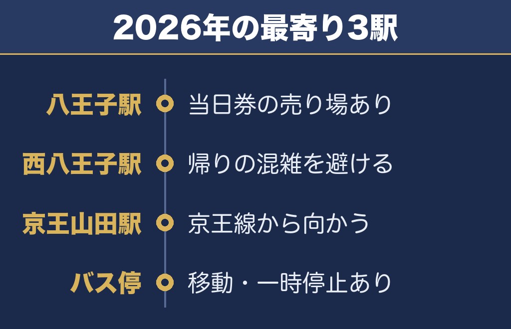 八王子花火大会2027のアクセスは3駅から・交通規制もあります