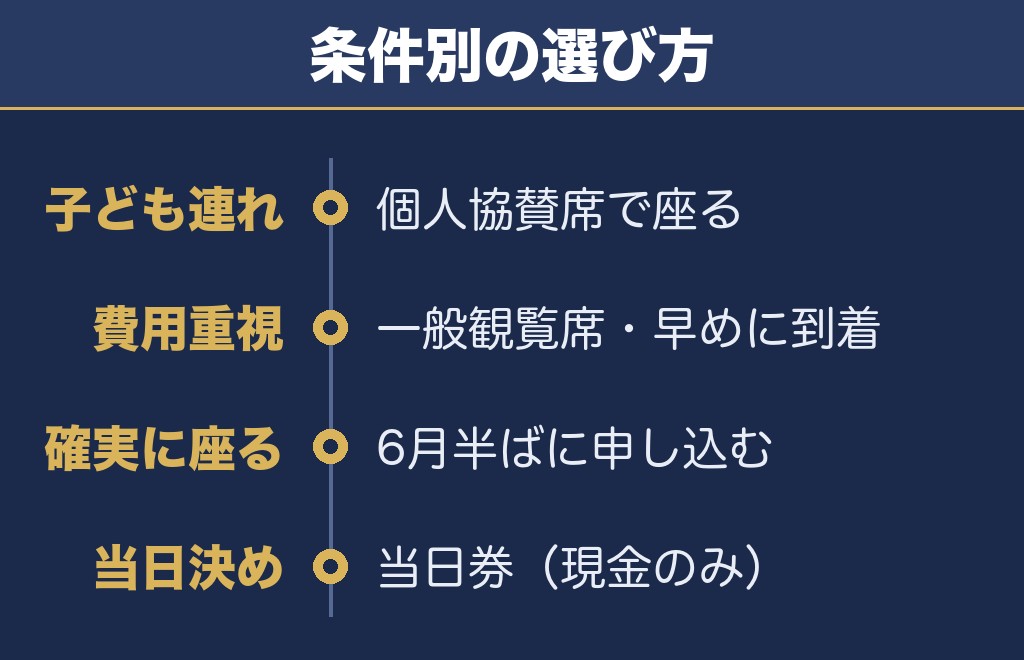 八王子花火大会2027は席を申し込むかどうかで決まる