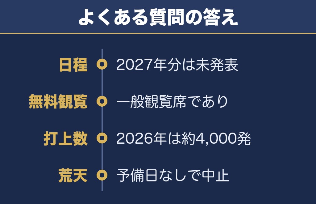 八王子花火大会2027に関するQ&A