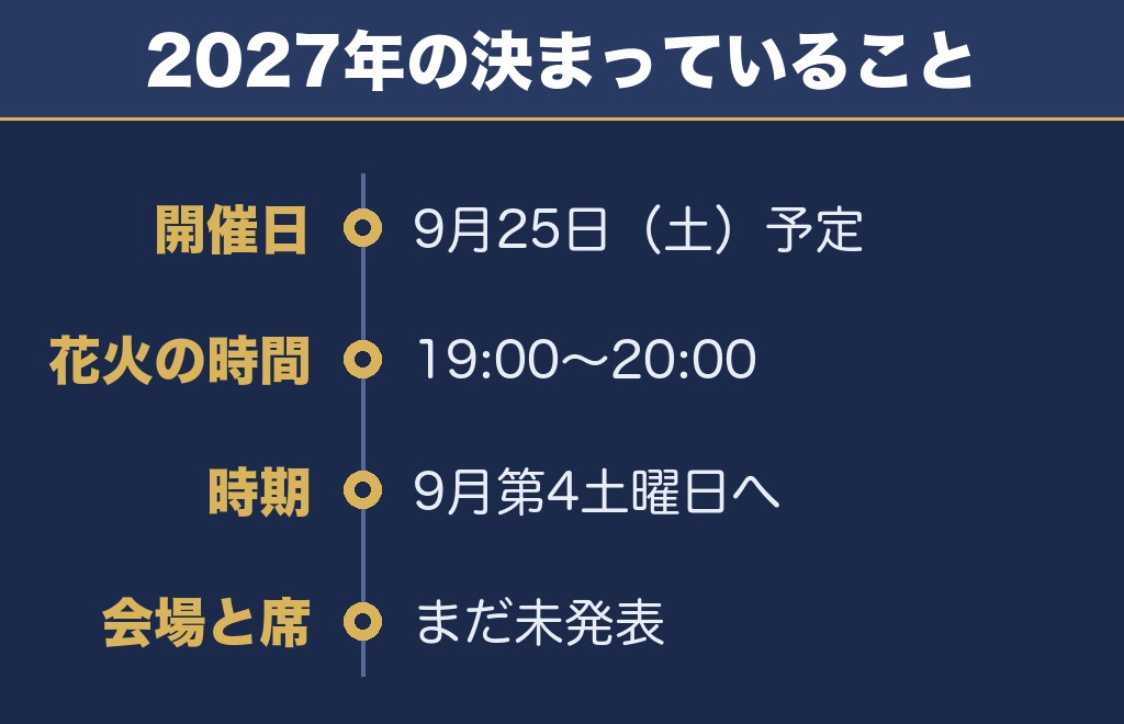 広島みなと夢花火大会2027の日程は9月25日・時間は19時からです