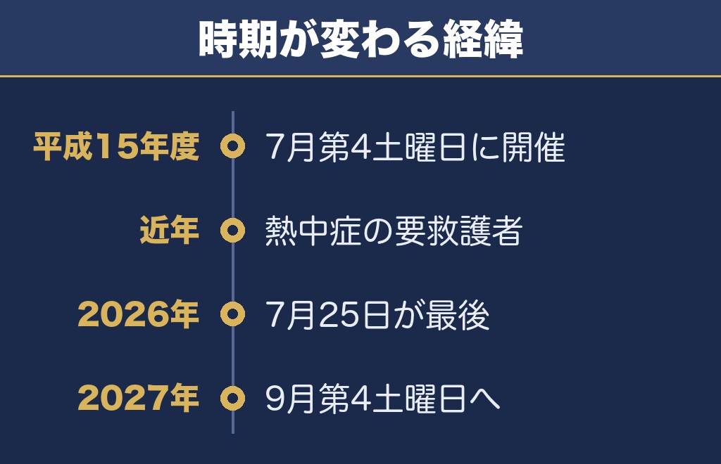 広島みなと夢花火大会が9月へ動いた理由は猛暑対策です