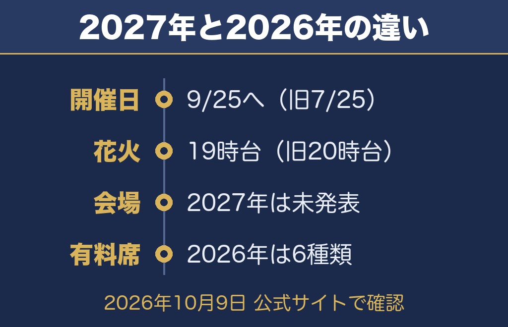 広島みなと夢花火大会の公式サイトで確認できたこと【2026年10月9日時点】