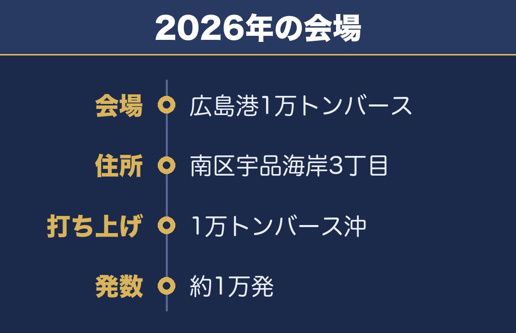 広島みなと夢花火大会2027の会場は2026年が目安です