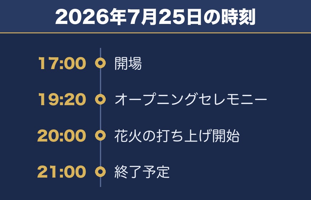広島みなと夢花火大会の当日の流れと交通規制（2026年の実績）