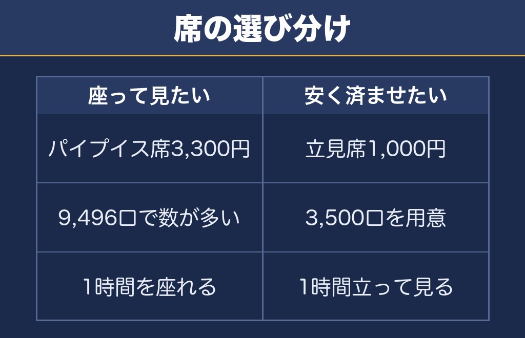 広島みなと夢花火大会2027は有料席の募集から動きます