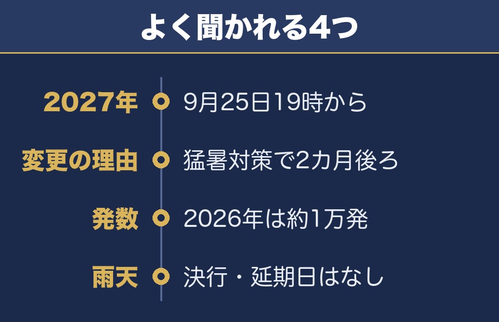 広島みなと夢花火大会に関するQ&A