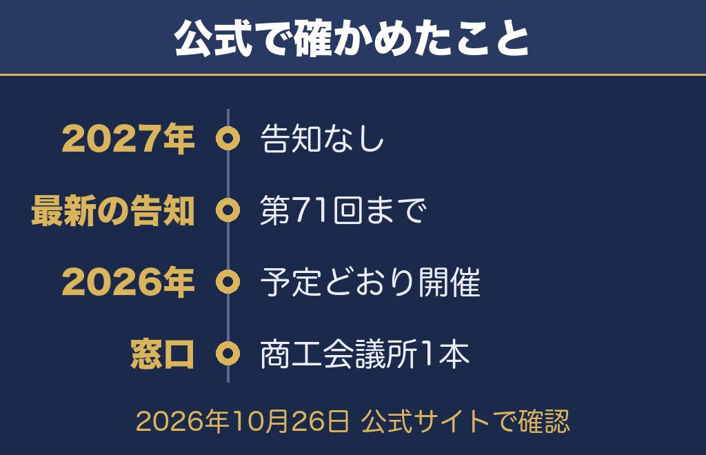 人吉花火大会2027について公式で確認できたこと【2026年10月26日時点】