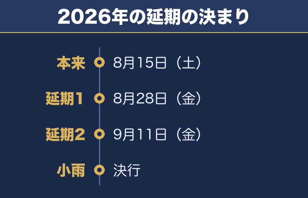 人吉花火大会の延期日は8月28日と9月11日の2回