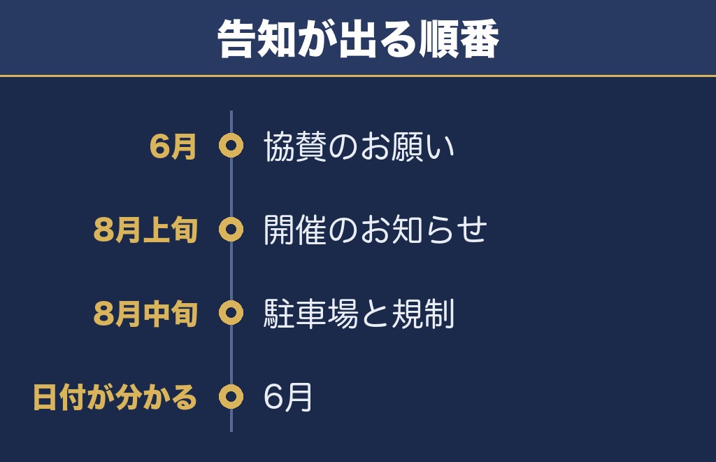人吉花火大会の情報は6月から3回に分けて出る