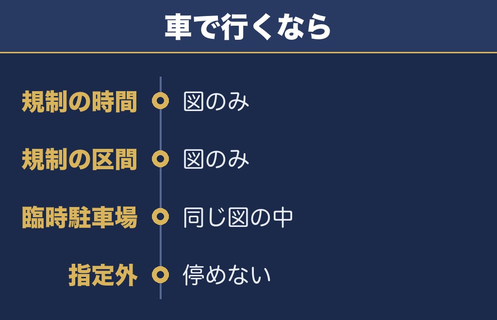 人吉の交通規制と駐車場は画像で案内される
