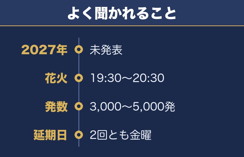人吉花火大会2027に関するQ&A
