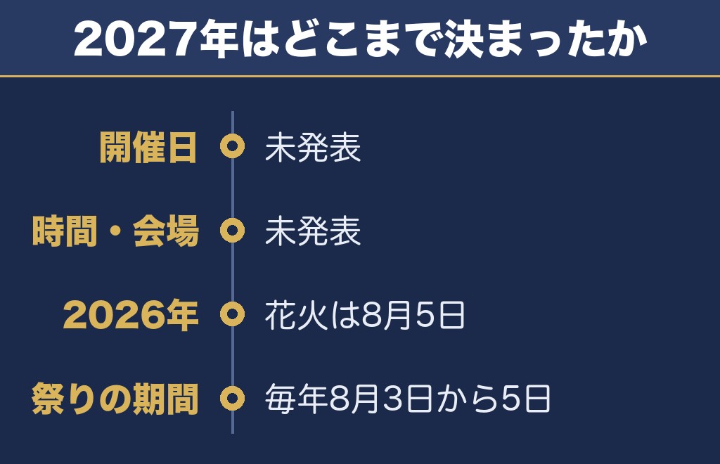 防府天満宮花火大会2027の日程はいつ？まだ発表されていません
