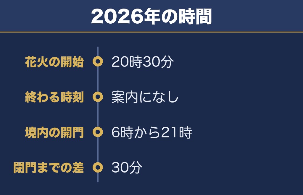 防府天満宮花火大会の打ち上げ時間は20時30分から