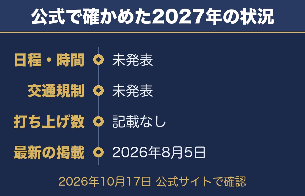 公式サイトで確認した防府天満宮花火大会2027の状況【2026年10月17日時点】