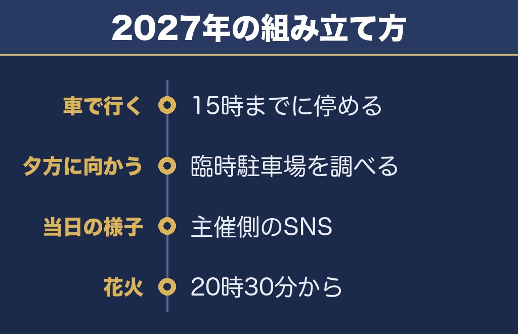 防府天満宮花火大会2027は明るいうちに境内へ入るのがいい