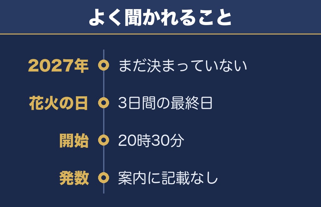防府天満宮花火大会2027に関するQ&A