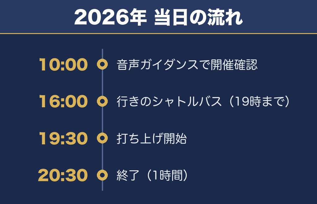ふくしま花火大会2027の時間の目安は2026年の19時30分から