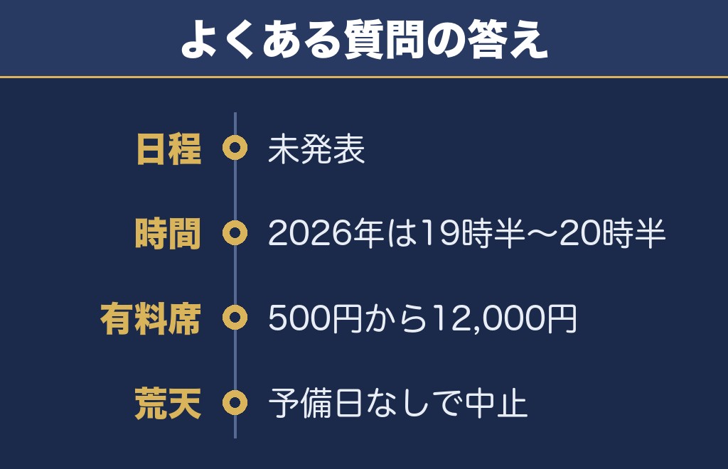ふくしま花火大会2027に関するQ&A