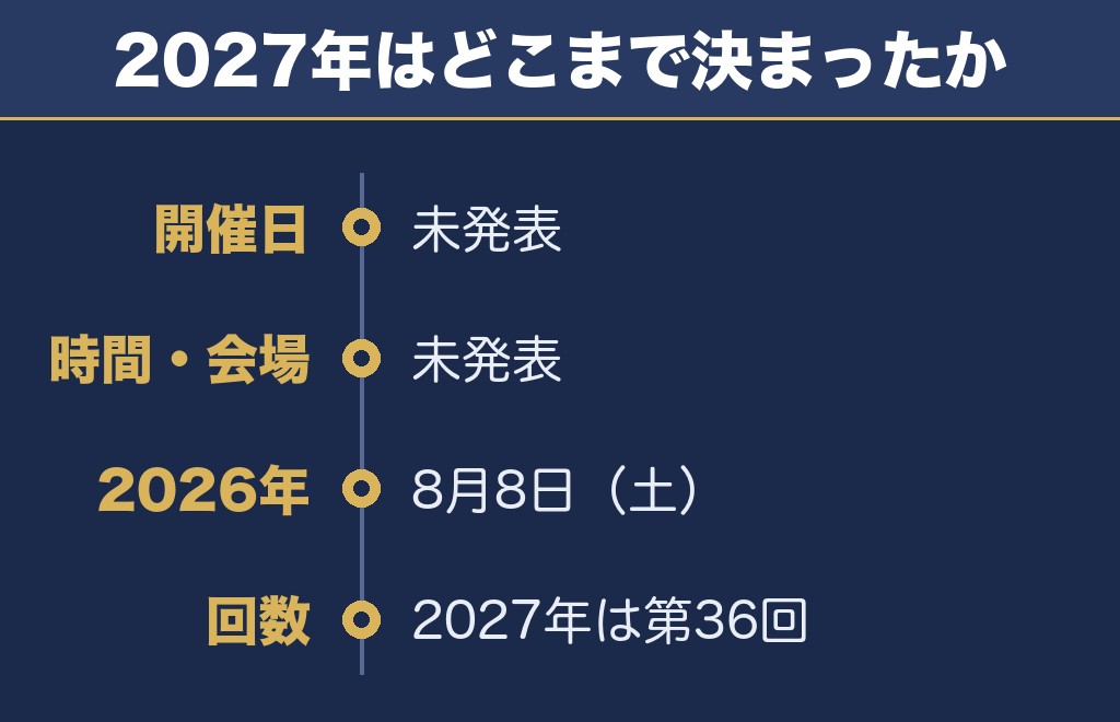 ふくやま夏祭り花火大会2027の日程はいつ？まだ発表されていません