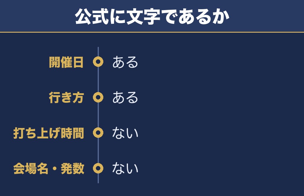 ふくやま夏祭り花火大会の時間は公式に出ていない