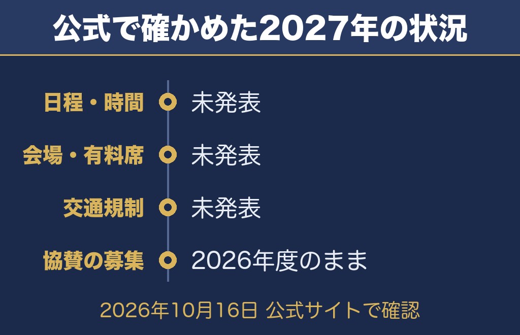 公式サイトで確認したふくやま夏祭り花火大会2027の状況【2026年10月16日時点】