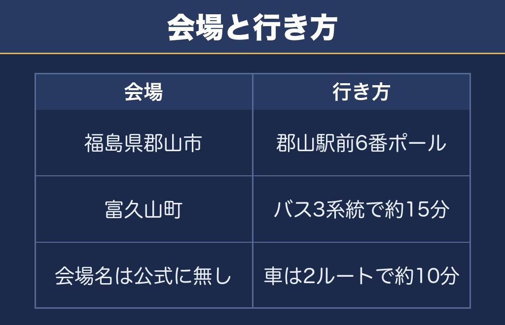 ふくやま夏祭り花火大会2027の会場は郡山市富久山町