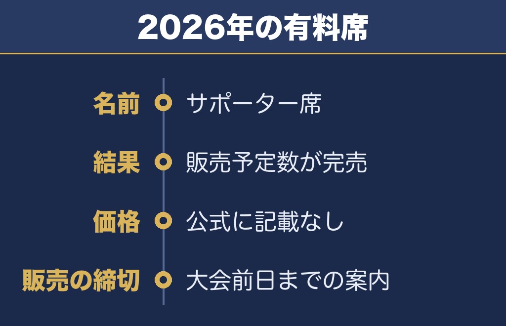 ふくやま夏祭り花火大会の有料席はサポーター席