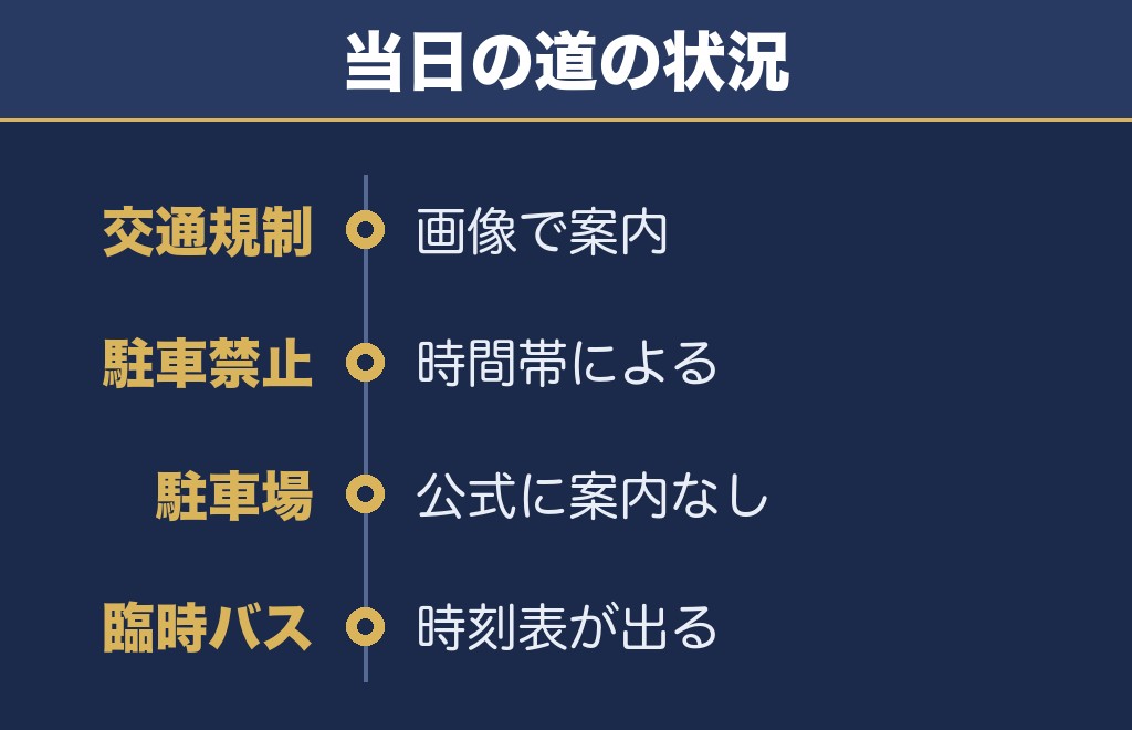 ふくやま夏祭り花火大会の交通規制と臨時バス