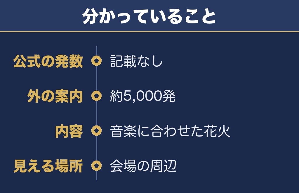 ふくやま夏祭り花火大会の打ち上げ数と見える場所