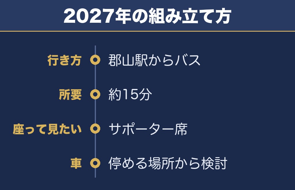 ふくやま夏祭り花火大会2027はバスで行くのが確実