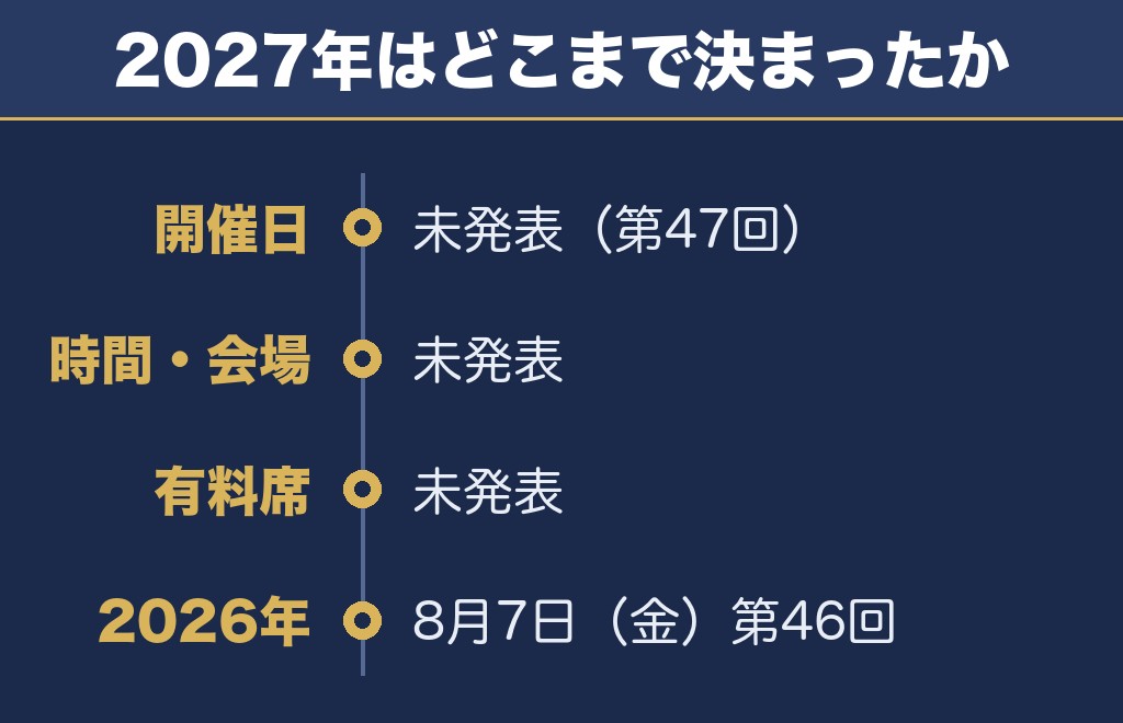 藤枝花火大会2027の日程はいつ?まだ発表されていません