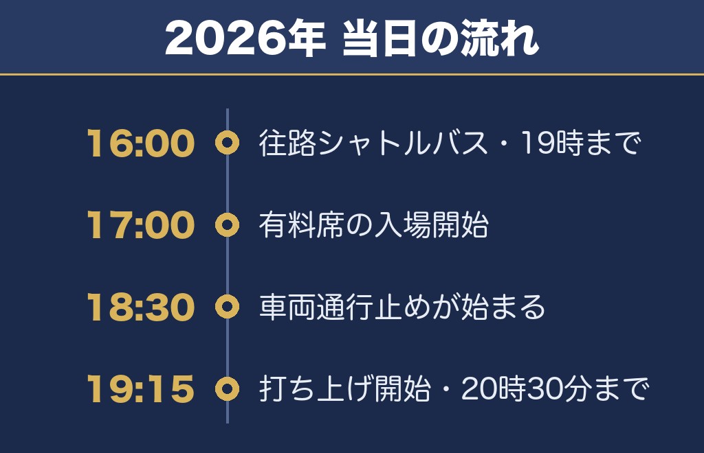 藤枝花火大会の時間は19時15分から20時30分まで