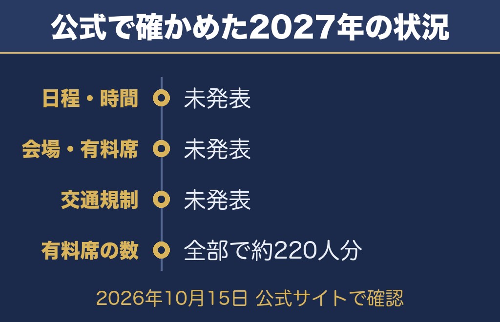 公式サイトで確認した藤枝花火大会2027の状況【2026年10月15日時点】