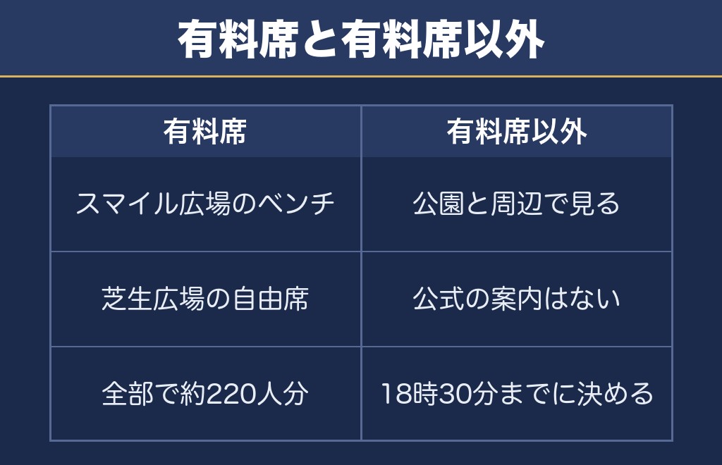 藤枝花火大会2027の打ち上げ場所と見える場所