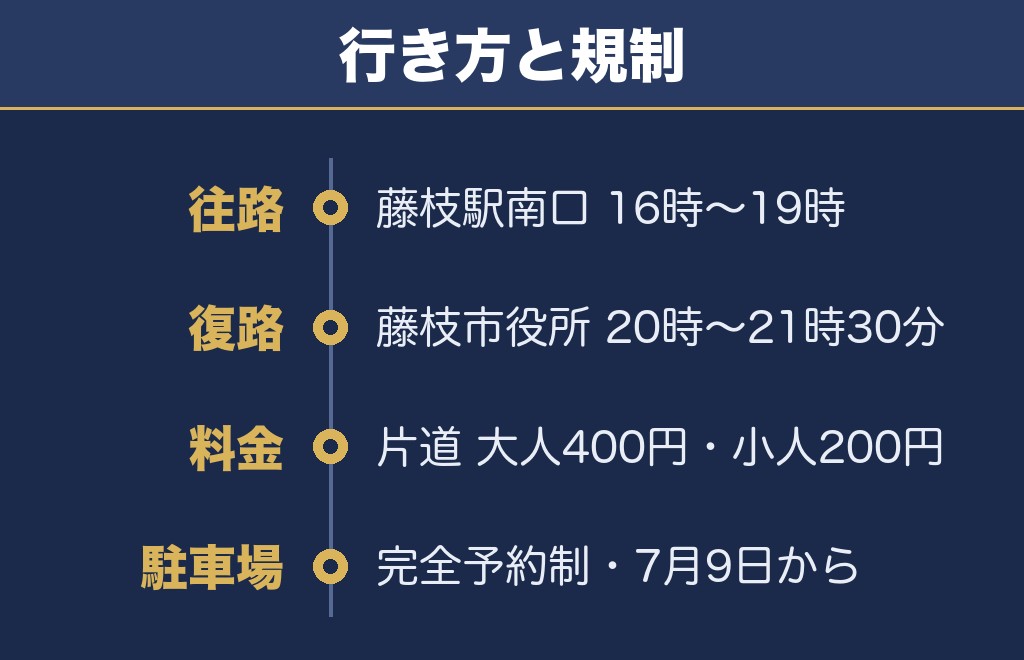 藤枝花火大会のシャトルバスと駐車場・交通規制