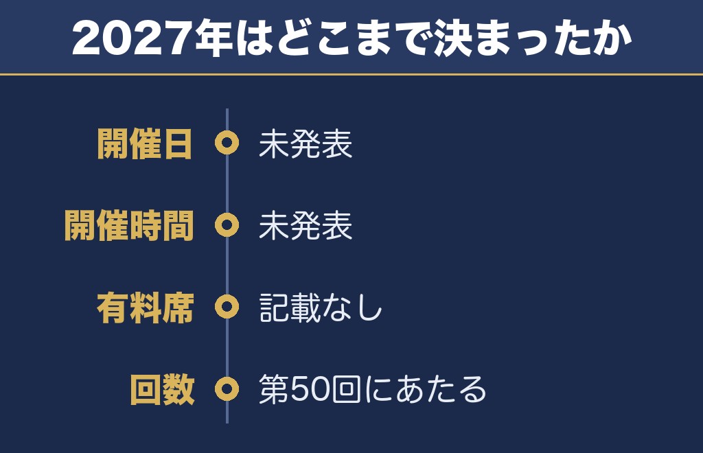 飯田時又灯ろう流し花火大会2027はいつ？まだ発表されていません