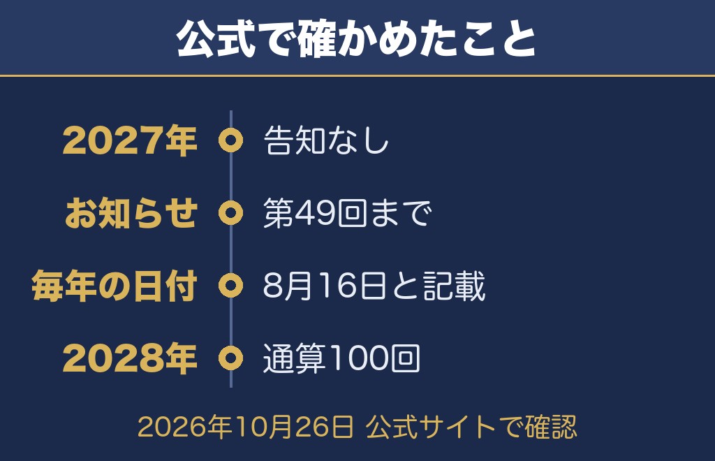 飯田時又灯ろう流し花火大会2027について公式で確認できたこと【2026年10月26日時点】