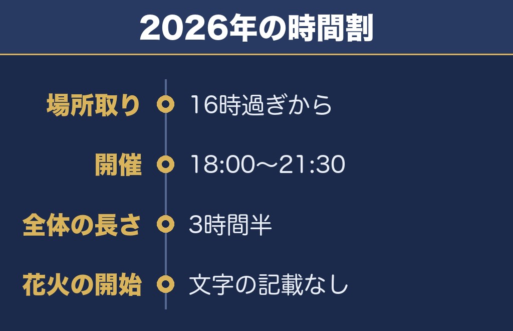 時又の開催時間は18時から21時30分まで